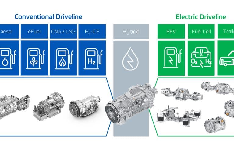 ZF продвигает практические, технологически открытые пути к декарбонизации коммерческих автомобилей